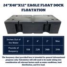 24 x48 x12  Eagle Float Dock Float - Foam Filled - 15 Year Manufacturer Warranty