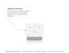 Sealed Ubiquiti Usl-relay 2 Yr Warranty   Free Ups Shipping