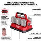 Milwaukee 48-59-1806 M18 18 Volt Six Pack Sequential Compact Size Charger