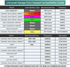 Keypad For Clicker Chamberlain Lift Master Genie Keyless Klik2u-p2 Opener