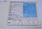 Vtng 1970s Mccall s 6207 Pattern Miss Peasant Blouse Full Skirt Sz 16 Uncut