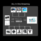 M4e 5ch Multi Camera Video Switcher Mixer 2 Hdmi 4k 60p Input supports Ptz usb s
