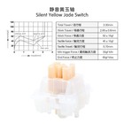 Kprepublic Otm Outemu Switch For Mechanical Silent Yellow Jade X90