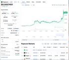 Antminer L3  504 Mh s 800w Dogecoin Bels Coin Pepecoin Dingocoin Luckycoin Ltc