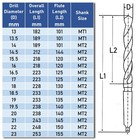 Mt1 Mt2 13-23mm Metric Hss Morse Taper Shank Twist Drill Bits For Metal Drilling