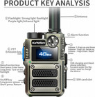 2pack-  lifetime Free  Global Unlimited Range 4g Lte Poc Rapid Walkie Talkies