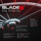 Winmau Blade 6 Dartboard