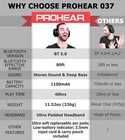 Prohear Bluetooth Hearing Protection Ear Muffs Protector Headphones Rechargeable