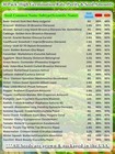 30 000  Non-gmo Heirloom Seeds  30 Fruit   Vegetable Varieties