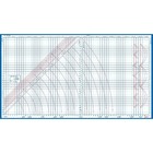 Dritz Foldable Superboard  Laminated Cutting Surface
