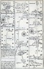 1720 Ogilby Bowen Map Cambridge Bedford St Albans Rockingham Bedfordshire Uk