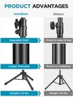 Height Adjustable Mic Stand Tripod Boom Arm Floor Microphone Studio Equipment