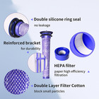 Replacement Hepa Motor Filter For Dyson V7 V8 Animal Absolute Vacuum Cordless