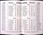 1964 Denison Vs Rochester Deeds Field Granville Oh Souvenir Program 6x9 