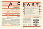 1930 Two Diff 2-separate Pg Ads  Back To Back  Skelly   Canfield Oil Company Ads