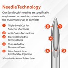 Easy Touch Hypodermic Without Safety  Thin Wall  23g X 1   25mm  - Box Of 100