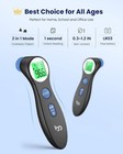 Forehead Thermometer For Adults And Kids  Digital For Baby  Infants And Toddlers