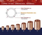 Lead Free Cast Brass Copper Union Fitting Nominal Male Sweat Connect Cxc 3 8 -3 
