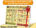 Mediterranean Diet Magnet 8 5x11     Grocery Guide   Clean Eating Chart