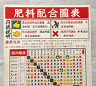 1940s Chinese Rural Reconstrucrion Poster Fertilizer Combination Mixing Chart