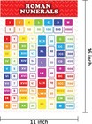 13 Educational Math Posters Multiplication Chart Table Time Money Shape Addition