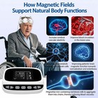 Rtms Magnetic Brain Wellness Device For Parkinson Alzheimer Stroke Migraine Care