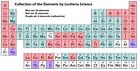85 Periodic Table Element Samples In Labeled Bottles  Includes Acrylic Display 