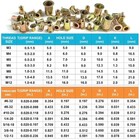 Rivet Nut Tool Kit  830pcs Sae Rivet Nut Assortment Kit