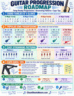 Guitar Chord Progression Cheat Sheet Roadmap Beginner Chords Strumming Capo Hot 