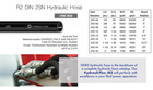    New 50ft R2-12 3 4  Sae 100r2at Sn 2 Wire Hydraulic Hose Free Shipping   