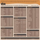 Fuel Management Disabler Ag001 Compatible With Chevy Silverado Tahoe Sierra