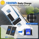 New 200w Watt Mono Solar Panel 12v Battery Charger Home Boat Rv Off Grid Us