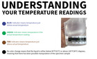 Temperature Strips For Urine Drug Testing  Cheat Checker  Microbiology  Aquarium