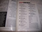 Nutshell News For Complete Miniatures Hobbyist Magazine July 1985 Dollhouse