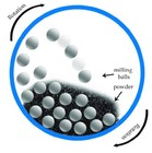  6   50 Ea   Lead Milling Balls   Fine Milling grinding Media  bag  Spark Free     
