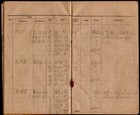 Royal Artillery Records Registrations Field Gun Targets Map Ref Elevation Range