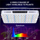 Phlizon 2000w High Power Led Grow Light Full Spectrum For Indoor Plants Flower