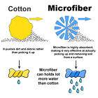 Microfiber Cleaning Cloth Towel Rag Car Polishing No Scratch Auto Detailing