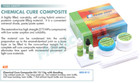 Prime-dent Dental Chemical Self Cure Composite Resin Kit 15g 15g With Bonding