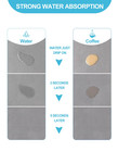 Dish Drying Mat For Kitchen Counter  12 x19  Pad 12  X 19   Gray