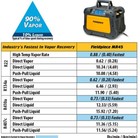Fieldpiece Mr45 Digital Refrigerant Recovery Machine - New In Box