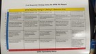 Hazardous Material Guide For First Responders -fema u s Fire Admin  Spiral Bound