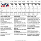 Signature Beef Meat And Cheese Gift Basket  large  - Box Set   Charcuterie Board