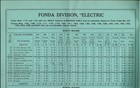Fonda  Johnstown   Gloversville Rr 1921 Employee Tt Supplement  11 - Electric