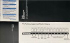 Roland Tr-808  Operating instruction quick Card rhythmpatterns  Full Set