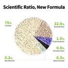 Petkit Clump  Tofu   Clay Mixed Cat Litter  Fast Clumping  Odor Control  Low Dus