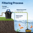 2110 Gph Pond Filter Pump Kit With 13w Uv Light Bio Pressure Filter For Koi Pond