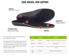 Redi-thotics  Max Firm Orthotic Insoles  All Sizes  Brand New