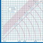 Dritz Foldable Superboard  Laminated Cutting Surface
