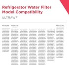 2 Pack New Ultrawf Frigidaire Ultra Puresource Refrigerator Water Filter